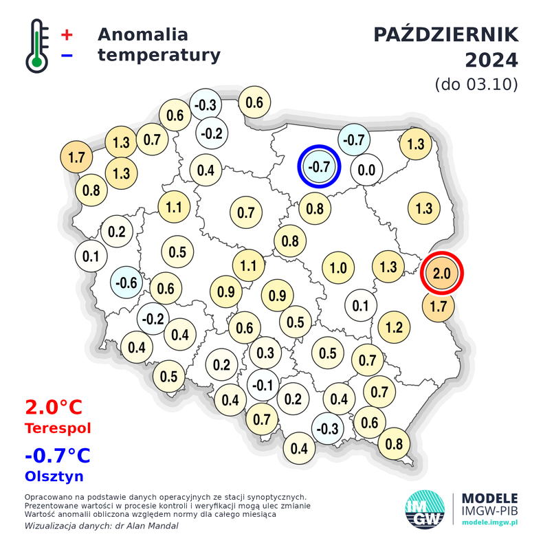 Październik jak dotąd przynosi temperatury w pobliżu normy