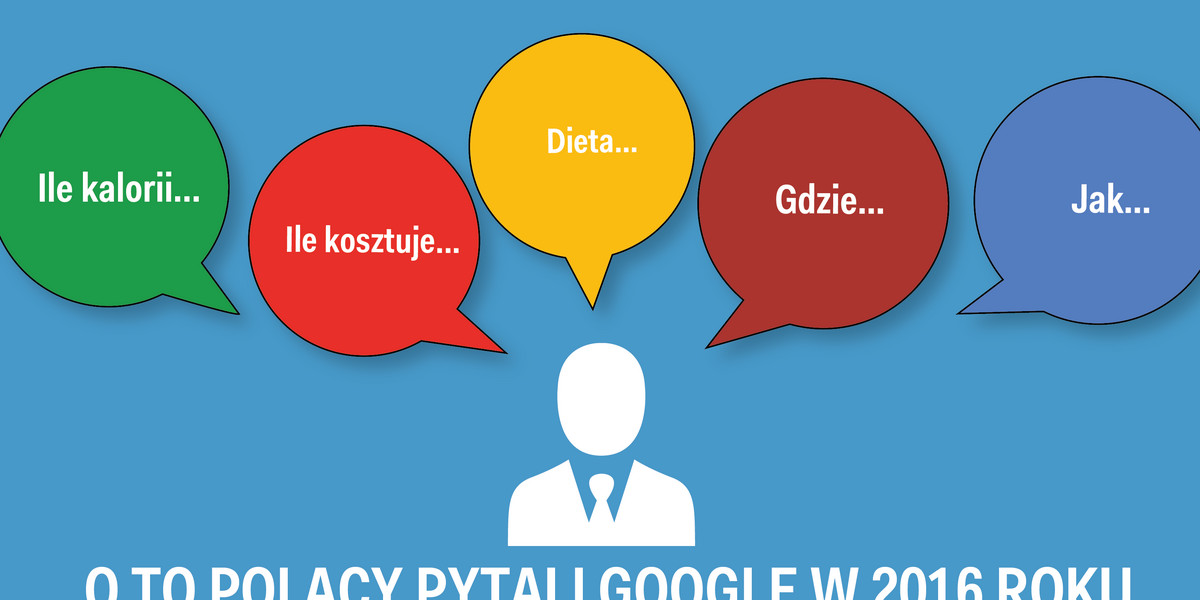 Według szacunków, do wyszukiwarki Google trafia kilkadziesiąt tysięcy pytań w ciągu sekundy