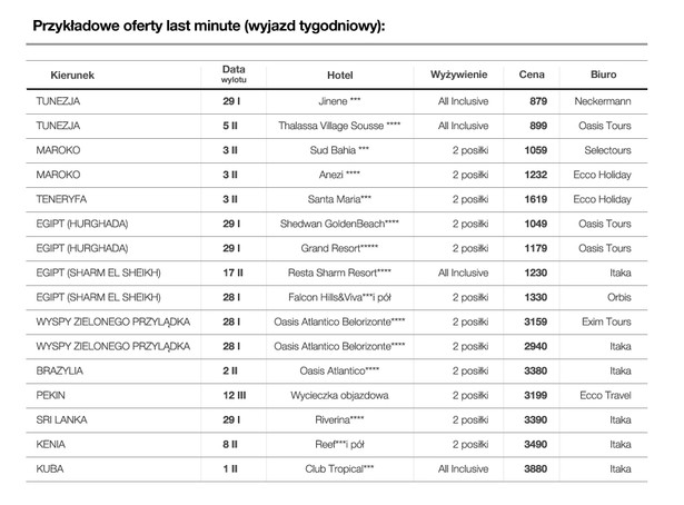 Wybrana oferta last minute biur podróży