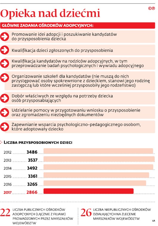 Opieka nad dziećmi