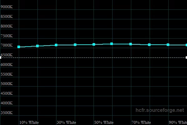 temperatura bieli