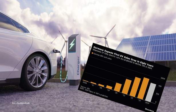 Sprzedaż samochodów elektrycznych w Niemczech