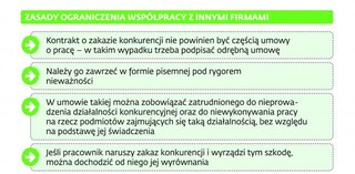 Zakaz konkurencji: Zleceniobiorcy można zabronić więcej