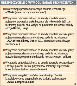 Badanie techniczne niekonieczne