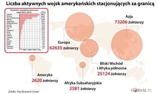 Na świecie wrze, a obecność wojskowa USA za granicą jest najmniejsza od dziesięcioleci