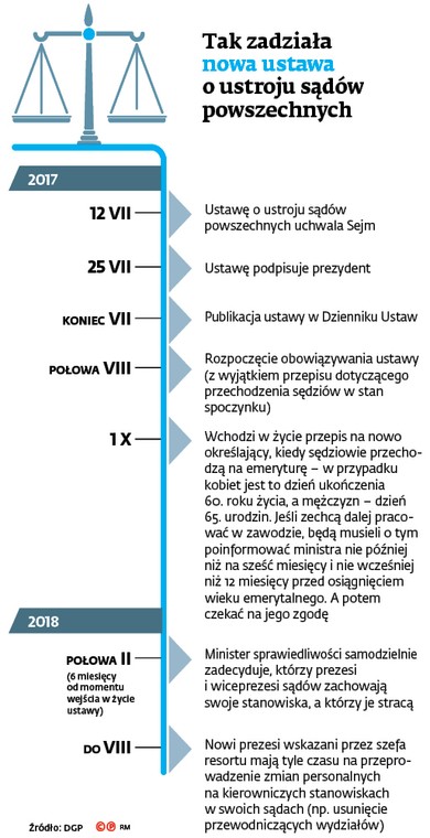 Tak zadziała nowa ustawa o ustroju sądów powszechnych