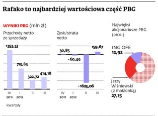 PBG podwyższa stawkę układu
