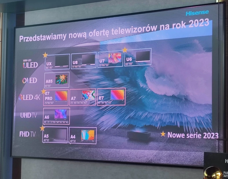 Nowe telewizory Hisense na 2023 r. — pełny wykaz portfolio producenta