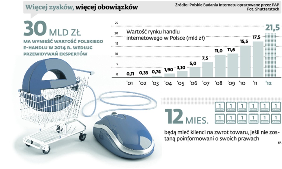 Więcej zysków, więcej obowiązków
