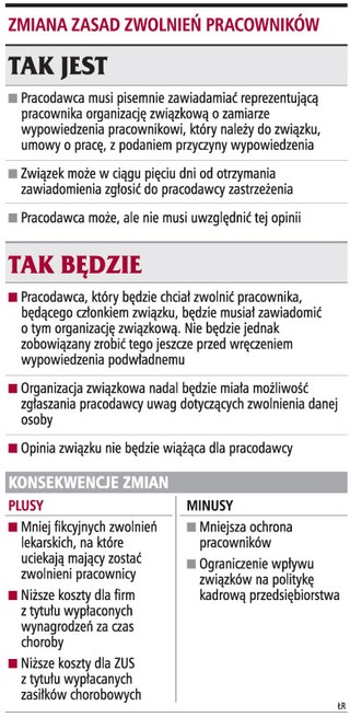 Fikcyjna choroba nie uchroni przed wypowiedzeniem