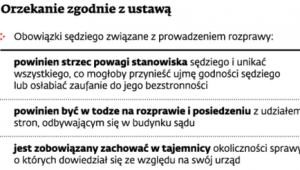 Orzekanie zgodnie z ustawą