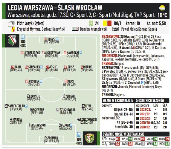 Legia Warszawa – Śląsk Wrocław