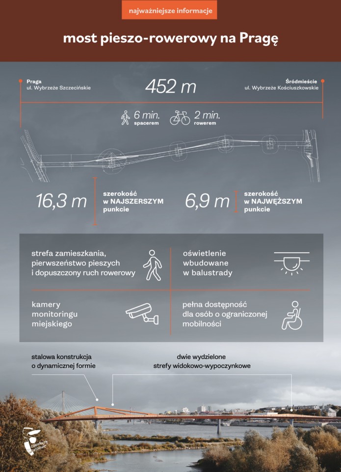 Wszystkie podpory mostu pieszo-rowerowego przez Wisłę są już gotowe