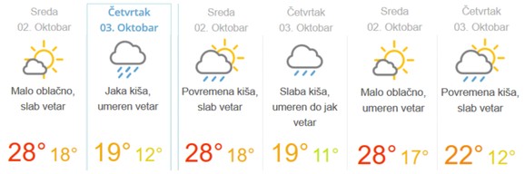 Vreme u naredna dva dana u Beogradu, Novom Sadu i Nišu