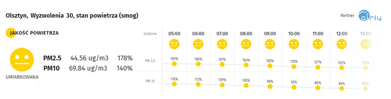 Smog w Olsztynie 23.03.2020