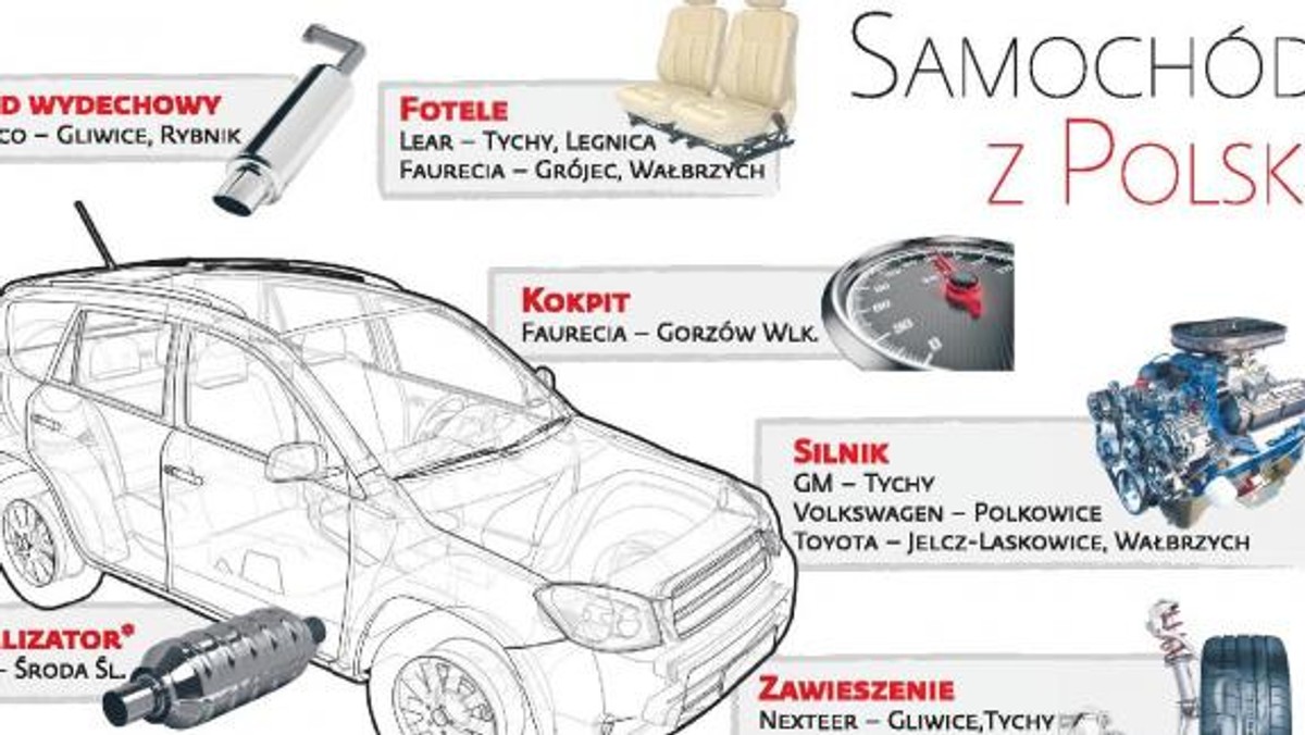 Samochod Z Polski Mamy Podzespoly Brakuje Nam Jedynie Silnej Marki Gazetaprawna Pl