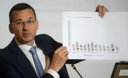 Morawiecki: Brexit mógłby wywołać efekt domina