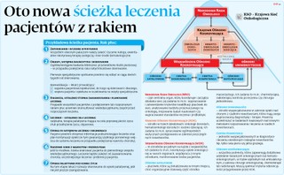 Oto nowa ścieżka leczenia pacjentów z rakiem