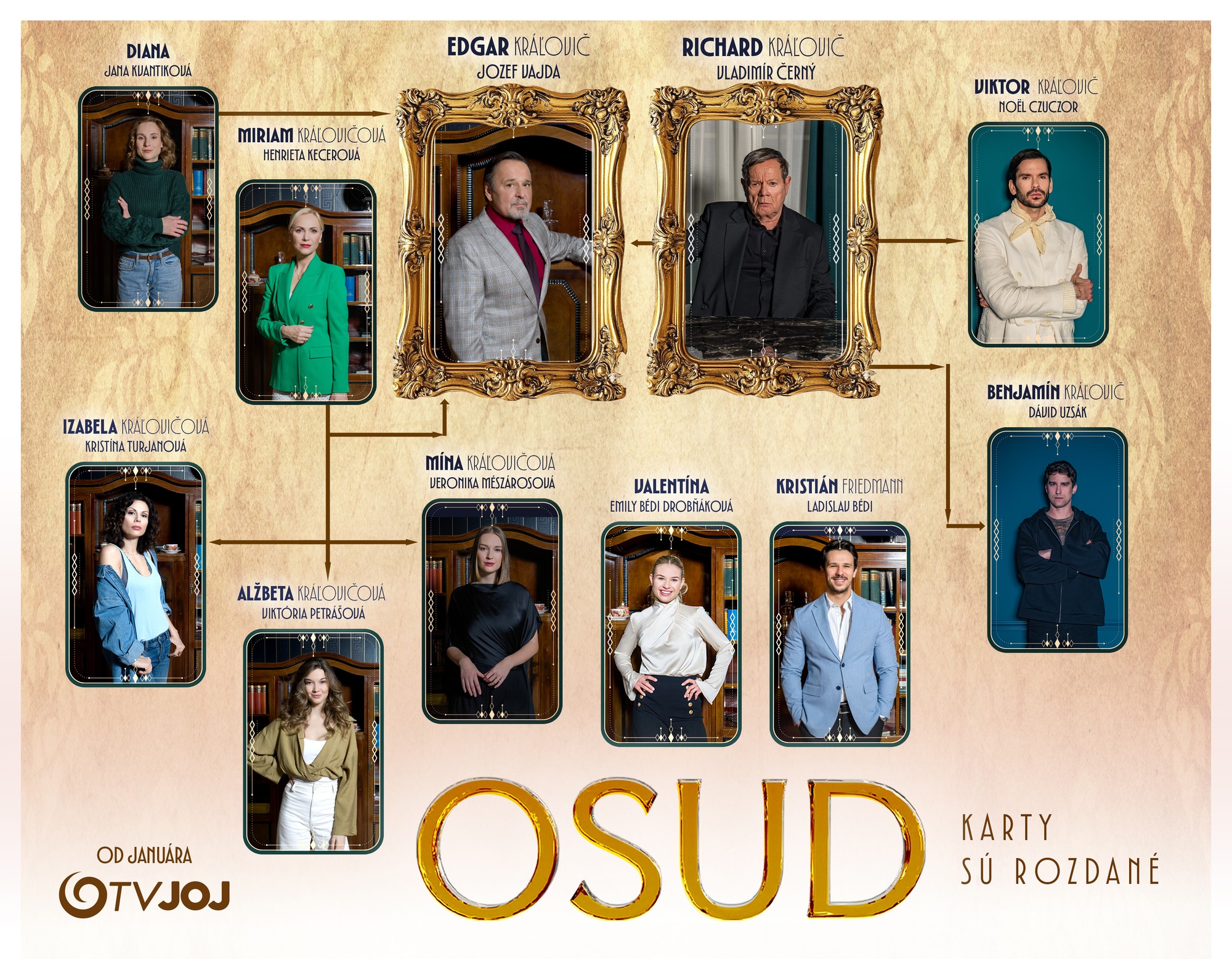 Nový seriál TV JOJ Osud.