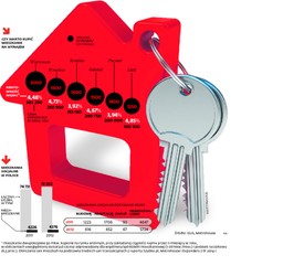 Mieszkanie od banku wynajmę