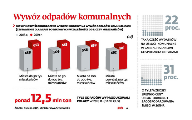 Wywóz odpadów komunalnych