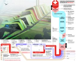 Spalarnia śmieci w Krakowie: Paranoja zamówień, czyli przetarg w 25 krokach