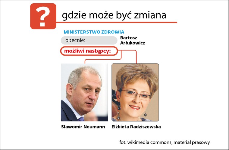 Gdzie mogą być zmiany? Ministerstwo Zdrowia