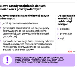 Przepisy dotyczące anonimizacji utrudniają pracę prokuraturze i policji