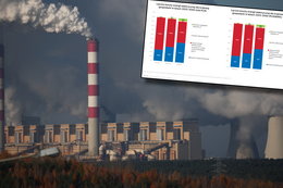 Transformacja polskiej energetyki pochłonie ponad bilion złotych. Oto możliwe scenariusze