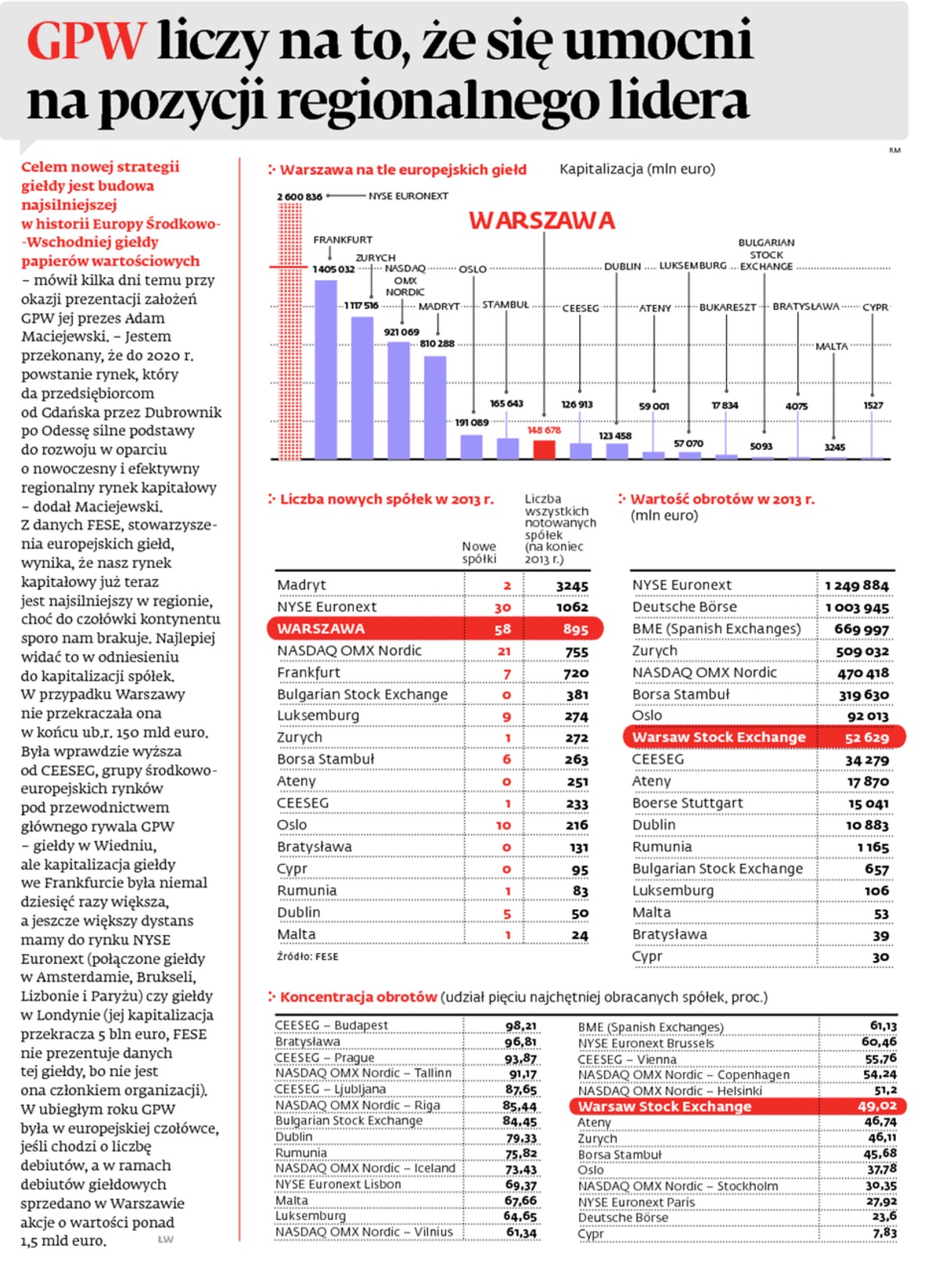 GPW liczy na to, że się umocni na pozycji regionalnego lidera