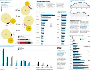 Gigantyczne parowanie bilionów. Rentowność obligacji najwyższa od dekad