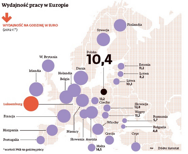 Wydajność pracy w Europie