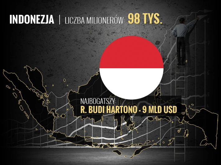 13. Indonezja