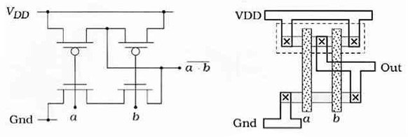 Po lewej: schemat ideowy bramki NAND. Po prawej: rysunek masek potrzebnych do wykonania bramki NAND. Obszary szare, zakropkowane, otoczone linią przerywaną i otoczone linią ciągłą oznaczają otwory w czterech różnych maskach 
