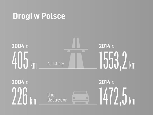 infografika polska w budowie