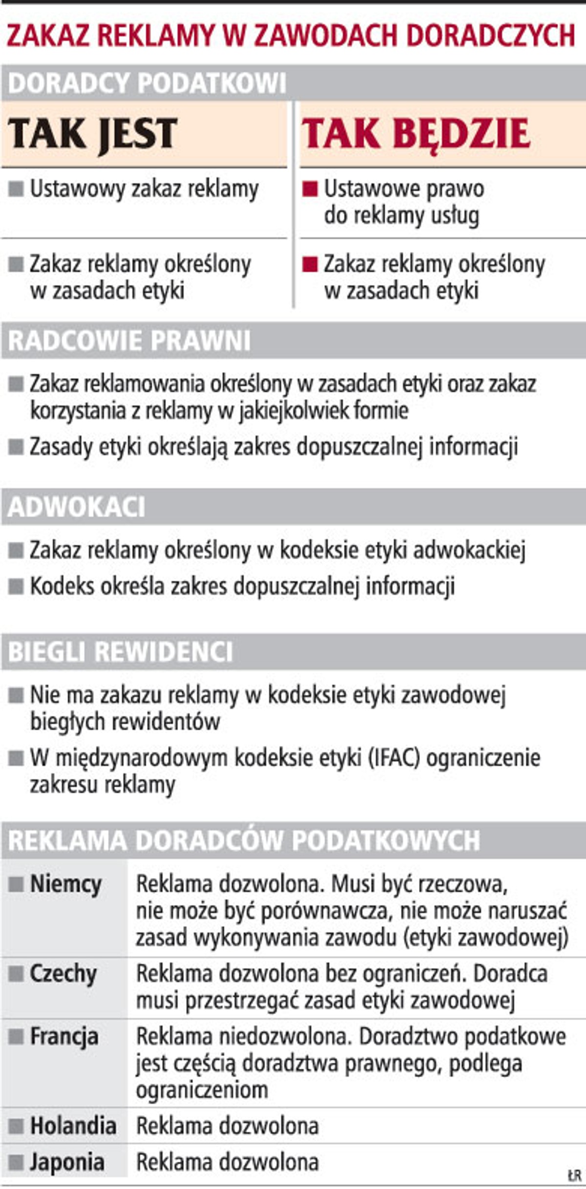 Zakaz reklamy w zawodach doradczych