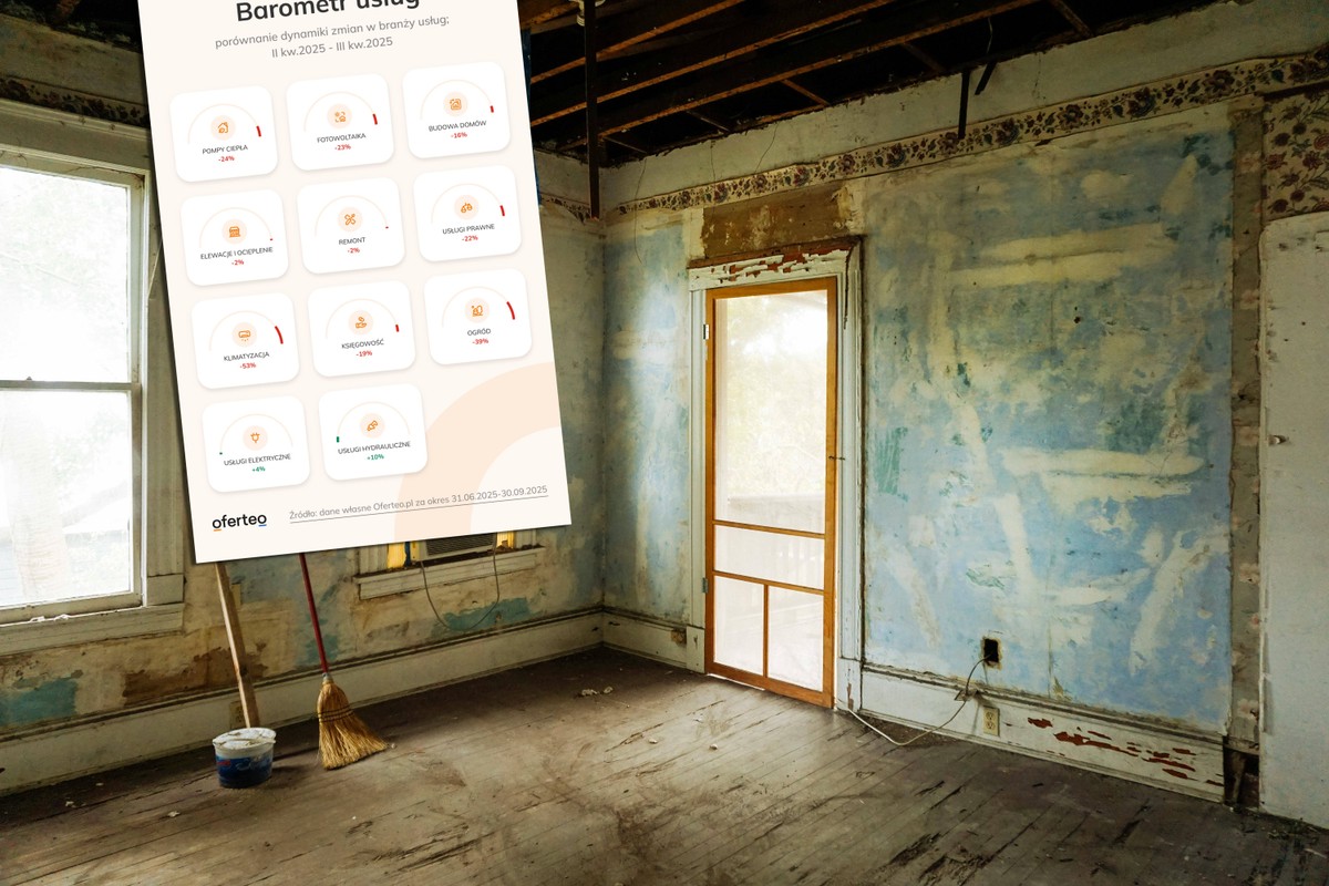 Spada popyt na usługi. OZE największym przegranym