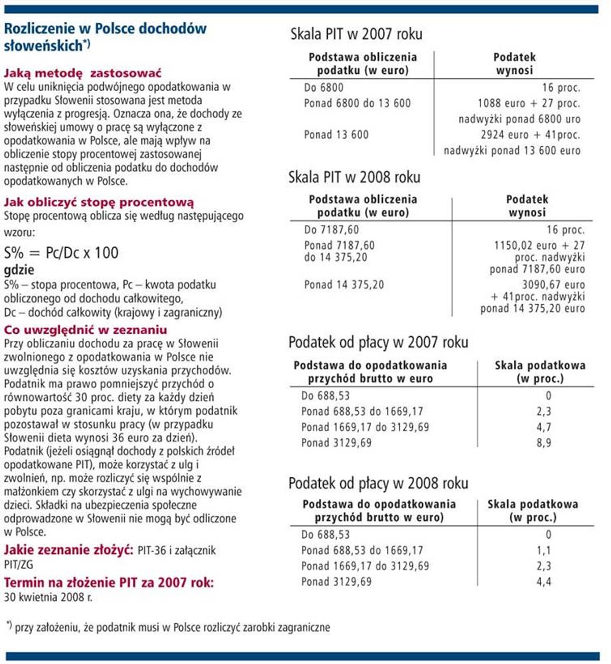 Rozliczenie w Polsce dochodów słoweńskich
