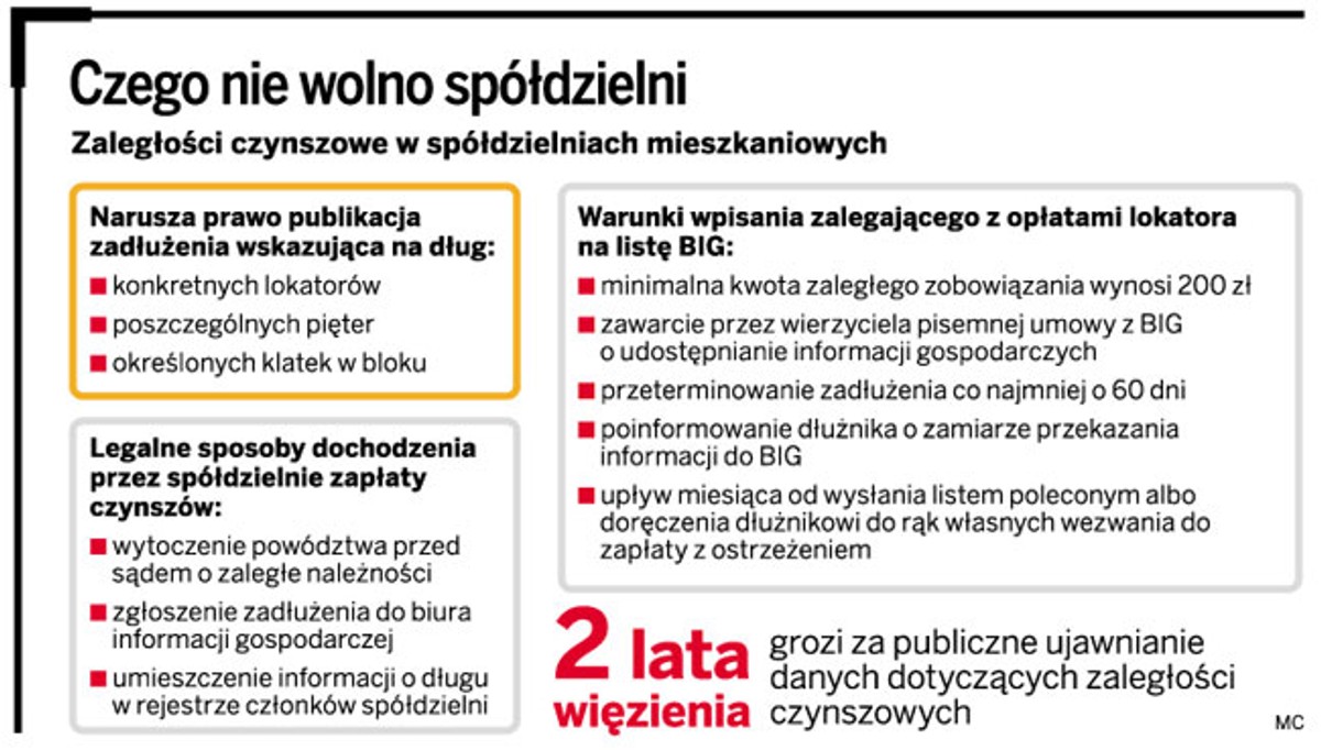 Czego nie wolno spółdzielni