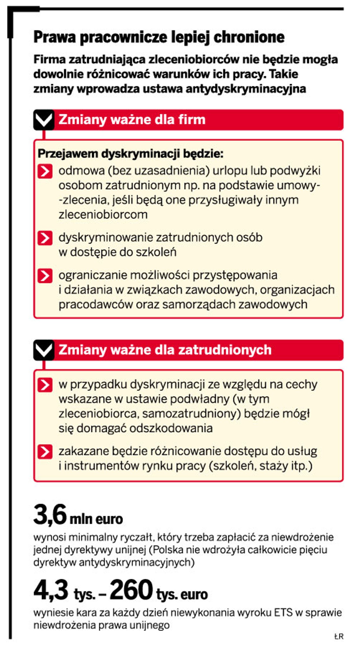 Prawa pracownicze lepiej chronione