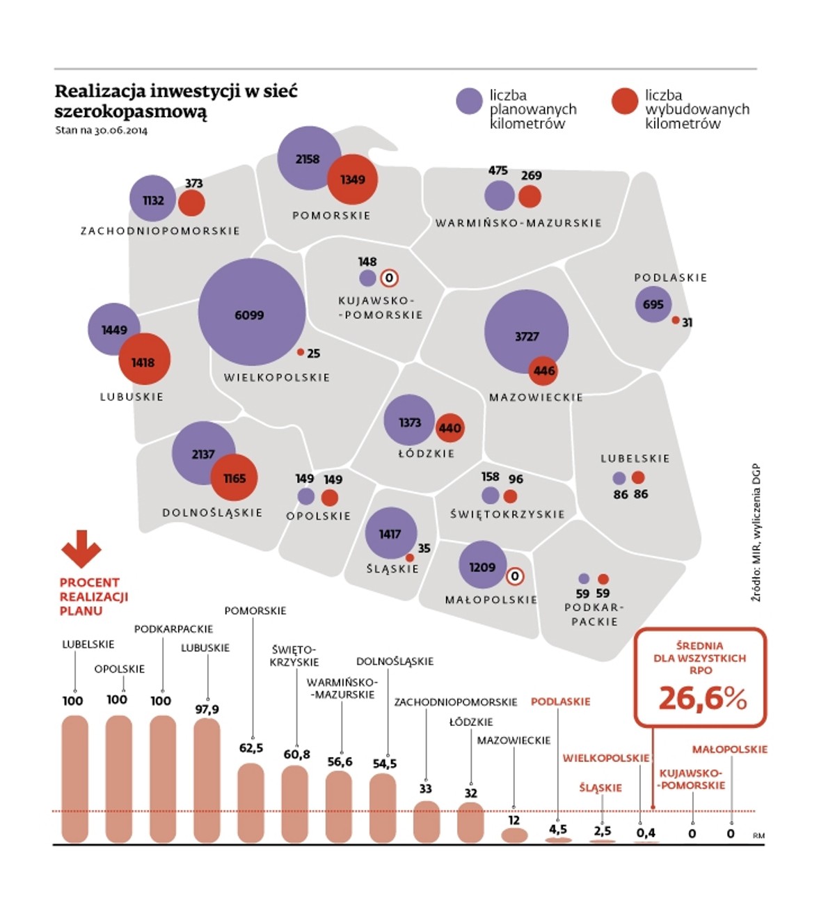 Realizacja inwestycji w sieć szerokopasmową