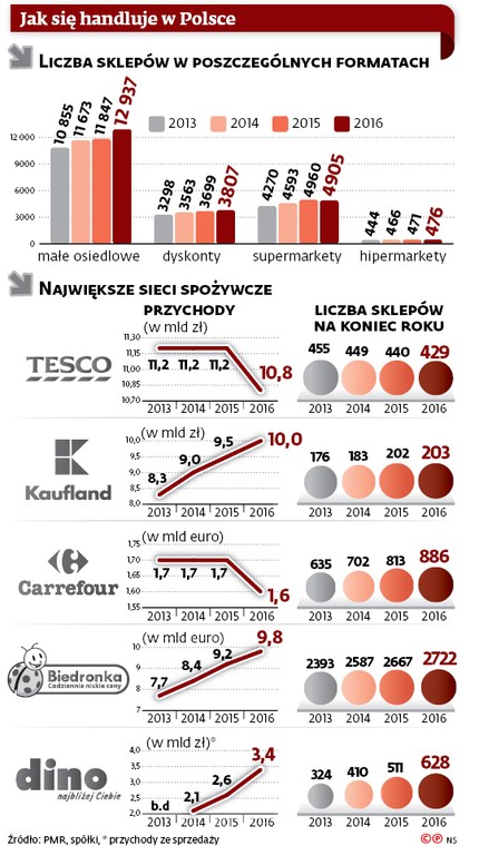 Jak się handluje w Polsce