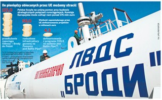 Polska obroniła dotację na gazoport w Świnoujściu