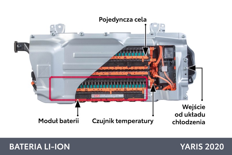 Bateria litowo-jonowa nowy Yaris