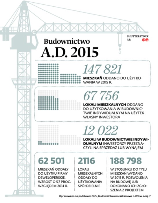 Budownictwo A.D. 2015