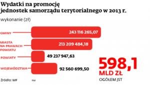 Wydatki na promocję jednostek samorządu terytorialnego w 2013 r.