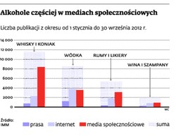 Facebook dla reklamy mocnych alkoholi skuteczniejszy niż stara łódka Bols