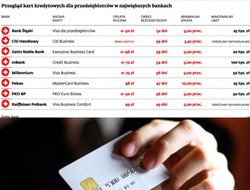 Limit w koncie czy karta kredytowa?