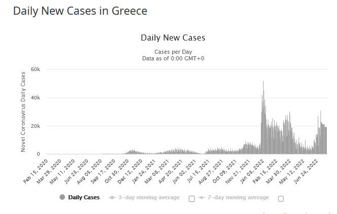 Grecja - liczba nowych zakażeń /źródło: worldometers.info
