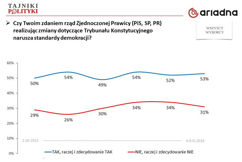 Rys. 3., fot. www.tajnikipolityki.pl